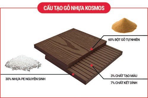 Gỗ nhựa ngoài trời Glotex