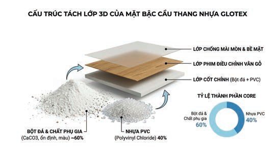 Mặt bậc cầu thang nhựa giả gỗ Glotex