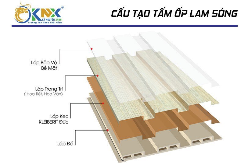 Tấm nhựa ốp tường & lam sóng Glotex